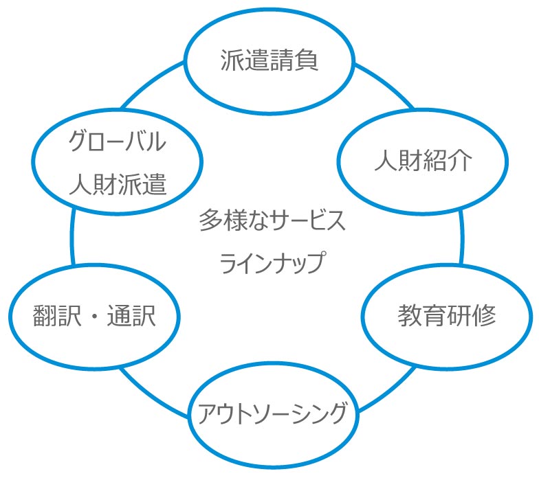 ブレーンパワーの強み